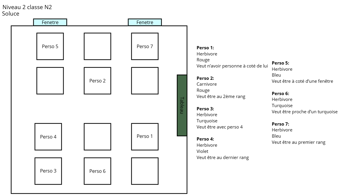 Level Design